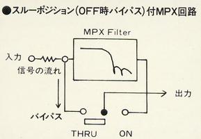 MPX circuit with through position