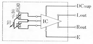 Internal connecting diagram