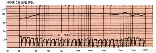 Frequency characteristic