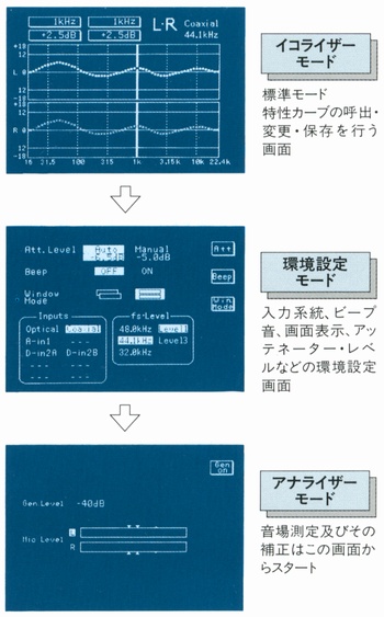 Various operation modes
