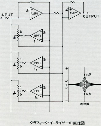 Principle diagram of graphic equalizer