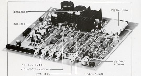 Synthesizer and power supply circuit
