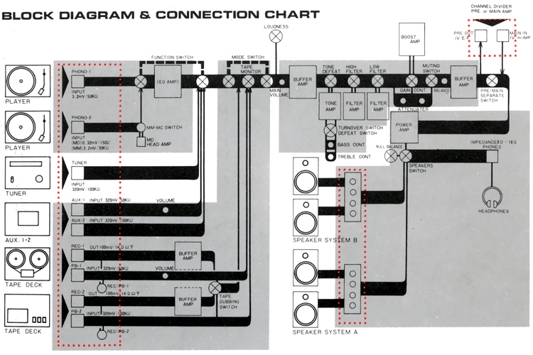 Block Diagram & Connection Chart
