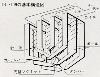 Basic structural diagram