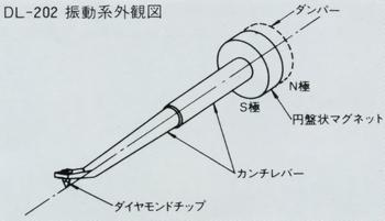 External view of vibration system