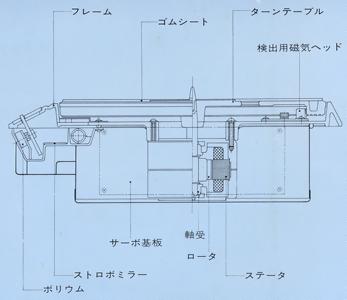 Turntable structure drawing
