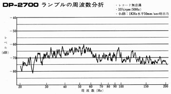 Rumble's frequency analysis T