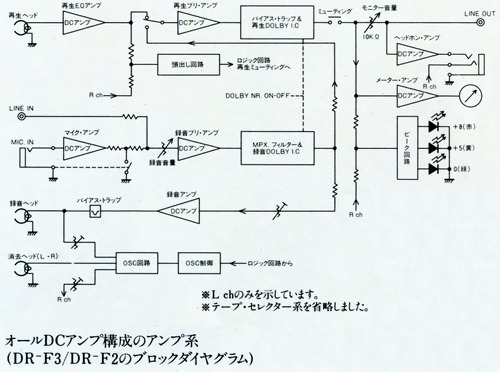 All-DC amplifier system
