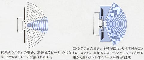 Features of the CD horn