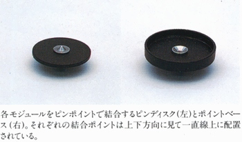 Pin Disk and Point Base