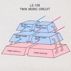 Twin mono-circuit