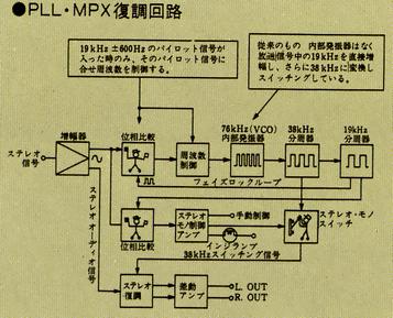 PLL MPX demodulation circuit