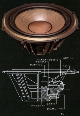 Woofer unit and sectional view