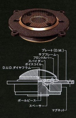 Tweeter unit and sectional view