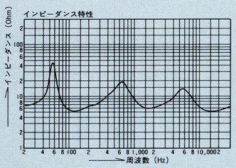 Impedance characteristic