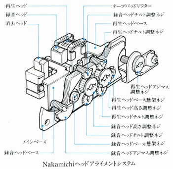 Nakamichi Head Alignment System T