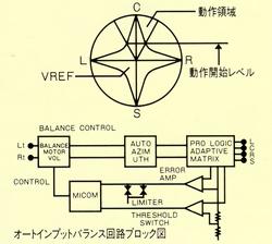 Auto input balance circuit