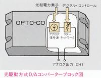 Optical drive type D/A converter block diagram