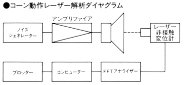 Cone action laser analysis diagram