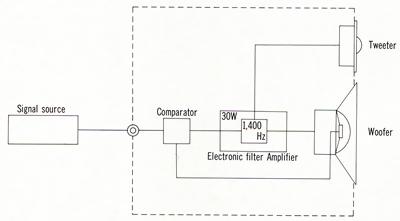 RH541 configuration diagram