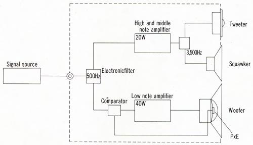 RH544 configuration diagram