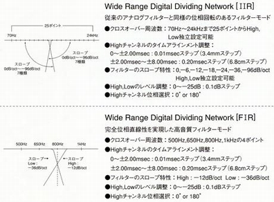 Features of digital dividing network