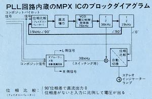 Block diagram of the MPX IC