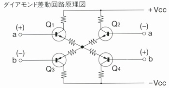 Principle diagram of diamond differential circuit
