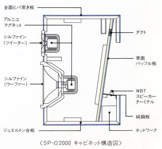 Cabinet structure drawing