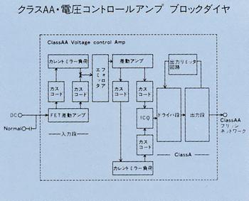 ClassAA, voltage control amplifier, block diagram