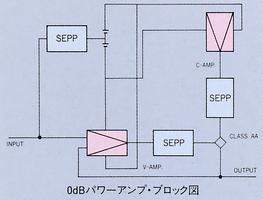 0 db Power Amplifier Block Diagram