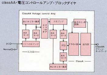 Voltage control amplifier block diagram