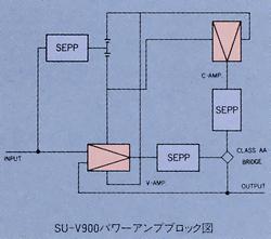 Power Amplifier Block Diagram T