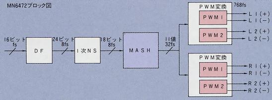 MN6472 Block Diagram