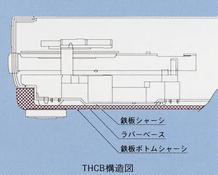 Structural diagram of THCB
