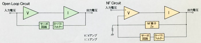 Open loop circuit