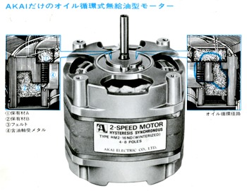 Oil-lubricated oil-free motor