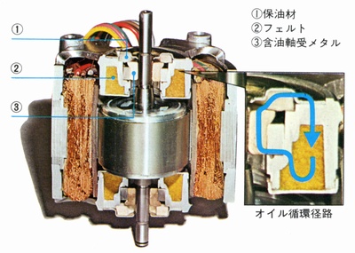 Oil circulation type oil-free motor