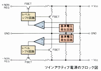 Twin Active Power Supply Block Diagram