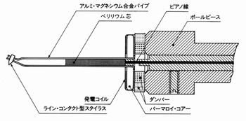 Vibration system cross section