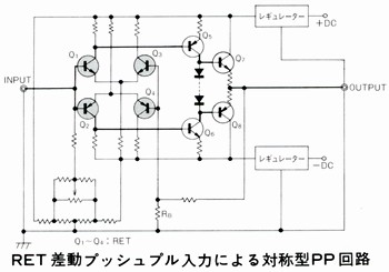 Symmetrical PP circuit with RET differential push-pull input