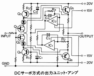 DC servo type output unit amplifier