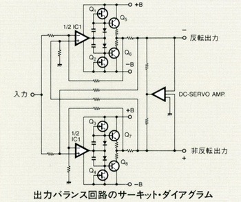 Circuit diagram of output balance circuit
