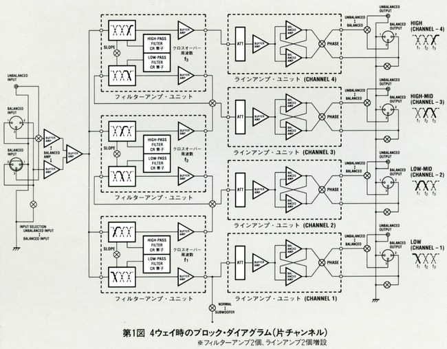 4-way block diagram (one channel)