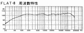 Frequency characteristic