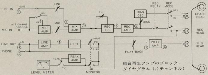 Recording and playback amplifier block diagram