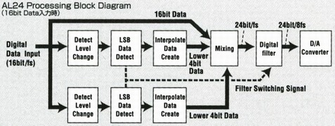 AL24 Processor Block Diagram