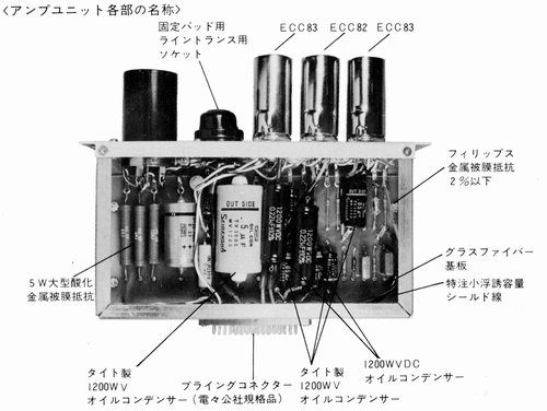 Name of each part of the amplifier unit
