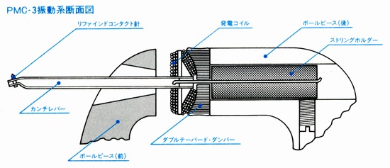 Vibration system cross section