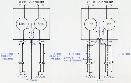 Internal configuration of the XF-1 transformer